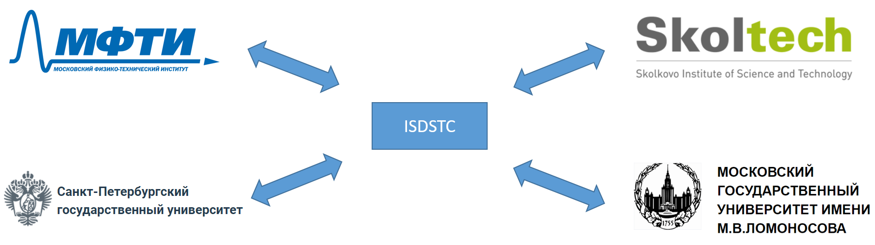 ISDS Collaboration